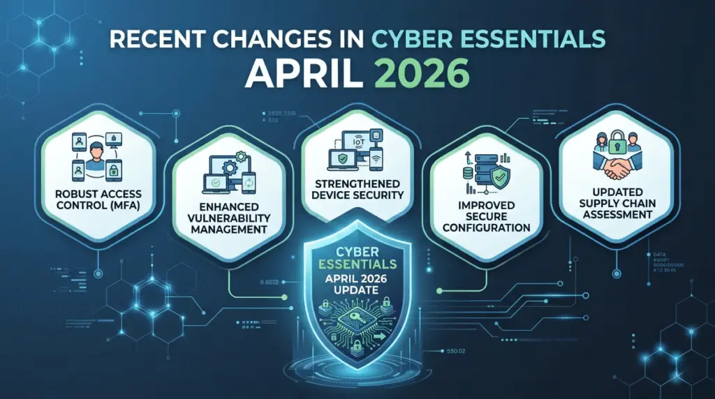 Cyber Essentials Changes Infographic - Tech Service Partner