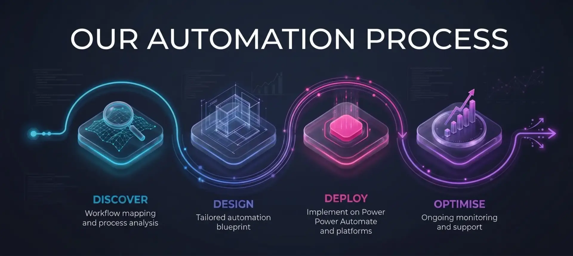Image representing Workflow Automation Process for business